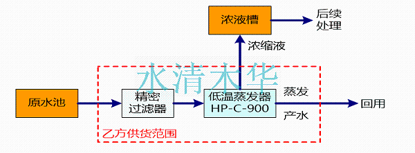 低温蒸发器工艺流程图