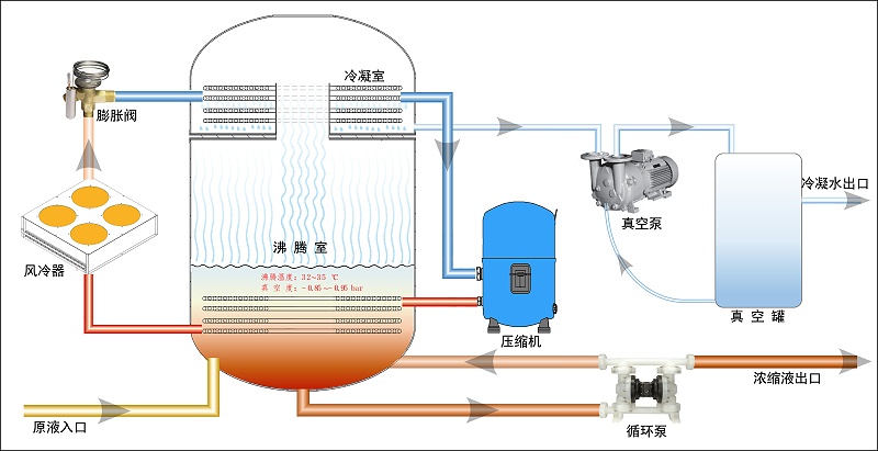 低温真空热泵蒸发器原理