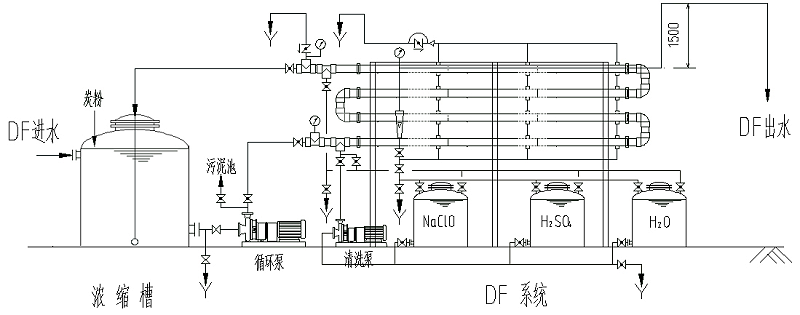 DF膜配置示意图