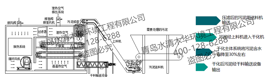 干化系统原理图