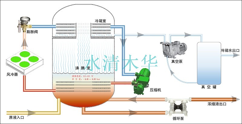 低温蒸发器原理图
