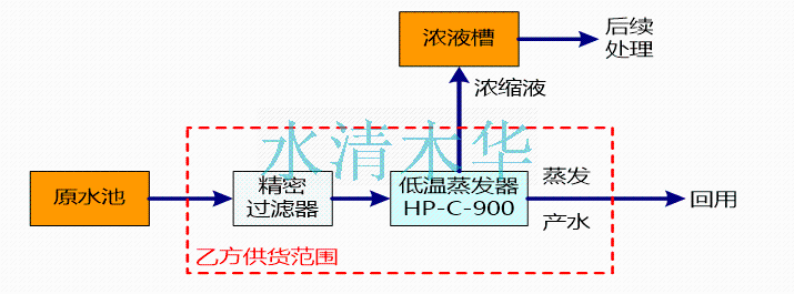 低温蒸发器工艺流程图