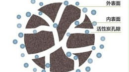 混凝机理丨吸附架桥吸附电中和