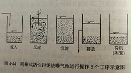 多功能SBR工艺处理工业废水