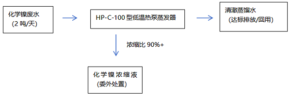化学镍废水低温蒸发工艺流程图