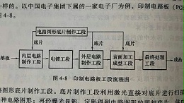 印制电路板（PCB）工艺废水处理