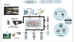 电镀废水水质在线监测