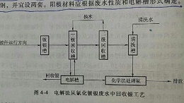 电解法处理氰化镀银废水丨青岛水清木华