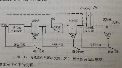 污泥浓缩池工作原理图片