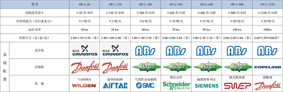 低温蒸发器技术参数型号表